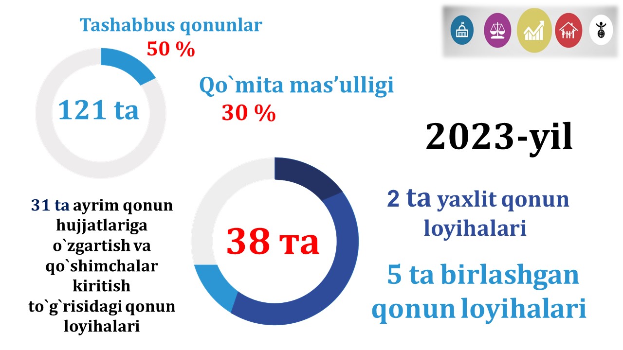 Итоги года с путиным 2023