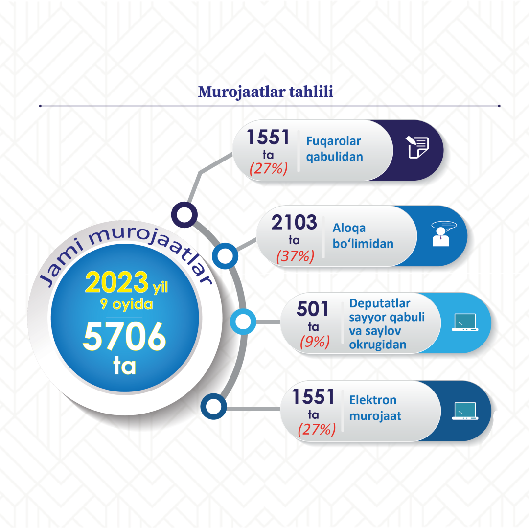 Jamoat transportida xotikka